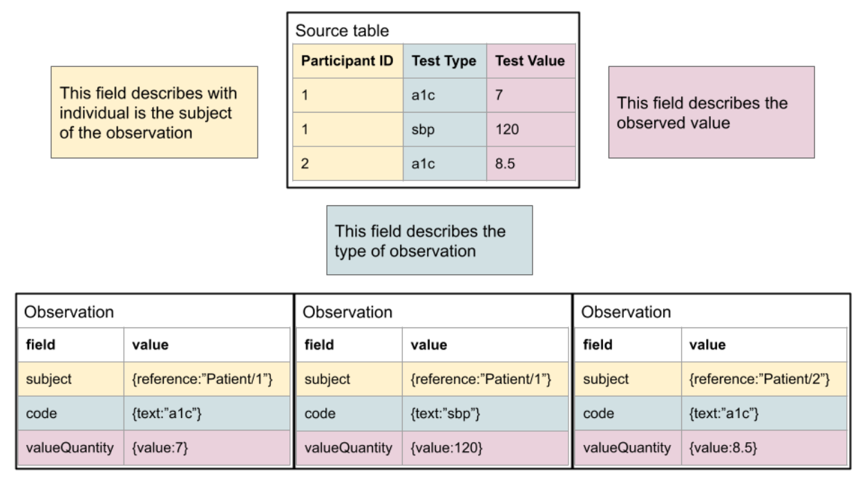 existing-study-data